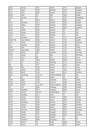 技能 jineng 艰苦 jianku 讲究 jiangjiu
技巧 jiqiao 艰难 jiannian 讲座 jiangzuo
技术 jishu 兼职 jianzhi 奖金 jiangjin
既然 jiran 拣 jian 奖励 jiangli
迹象 jixiang 捡 jian 奖赏 jiangshang
家 jia 剪彩 jiancai 降低 jiangdi
家常 jiachang 剪刀 jiandao 降临 jianglin
家伙 jiahuo 检查 jiancha 降落 jiangluo
家具 jiaju 检讨 jiantao 酱油 jiangyou
家属 jiashu 检验 jianyan 教 jiao
家庭 jiating 简单 jiandan 浇 jiao
家务 jiawu 简化 jianhua 交 jiao
家乡 jiaxiang 简历 jianli 交叉 jiaocha
家喻户晓 jiayu-huxiao 简陋 jianlou 交代 jiaodai
加班 jiaban 简体字 jiantizi 交换 jiaohuan
加工 jiagong 简要 jianyao 交际 jiaoji
加剧 jiaju 简直 jianzhi 交流 jiaoliu
加油站 jiayouzhan 减肥 jianfei 交涉 jiaoshe
嘉宾 jiabin 减少 jianshao 交通 jiaotong
佳肴 jiayao 件 jian 交往 jiaowang
夹杂 jiaza 溅 jian 交易 jiaoyi
夹子 jiazi 鉴别 jianbie 骄傲 jiao’ao
甲 jia 鉴定 jianding 焦点 jiaodian
假 jia 鉴于 jianyu 焦急 jiaoji
假如 jiaru 间谍 jiandie 娇气 jiaoqi
假设 jiashe 间隔 jiange 郊区 jiaoqu
假使 jiashi 间接 jianjie 胶水 jiaoshui
假装 jiazhuang 见多识广 jianduo-shiguan 脚 jiao
嫁 jia 见解 jianjie 角 jiao
价格 jiage 见面 jianmian 角度 jiaodu
价值 jiazhi 见闻 jianwen 角落 jiaoluo
驾驶 jiashi 见义勇为 jianyi-yongwei 搅拌 jiaoban
煎 jian 健康 jiankang 狡猾 jiaohua
肩膀 jianbang 健全 jianquan 缴纳 jiaona
坚持 jianchi 健身房 jianshenfang 饺子 jiaozi
坚定 jianding 建立 jianli 叫 jiao
坚固 jiangu 建设 jianshe 教材 jiaocai
坚决 jianjue 建议 jianyi 教练 jiaolian
坚强 jianqiang 建筑 jianzhu 教室 jiaoshi
坚韧 jianren 键盘 jianpan 教授 jiaoshou
坚实 jianshi 践踏 jianta 教训 jiaoxun
坚硬 jianying 舰艇 jianting 教养 jiaoyang
监督 jiandu 将近 jiangjin 教育 jiaoyu
监视 jianshi 将军 jiangjun 较量 jiaoliang
监狱 jianyu 将来 jianglai 皆 jie
尖端 jianduan 僵硬 jiangying 接 jie
尖锐 jianrui 桨 jiang 接触 jiechu
艰巨 jianju 讲 jiang 接待 jiedai
 