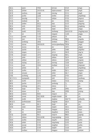 接近 jiejin 界限 jiexian 经济 jingji
接连 jielian 津津有味 jinjin-youwei 经理 jingli
接受 jieshou 金融 jinrong 经历 jingli
接着 jiezhe 金属 jinshu 经商 jingshang
阶层 jieceng 今天 jintian 经纬 jingwei
阶段 jieduan 紧 jin 经验 jingyan
街道 jiedao 紧急 jinji 经营 jingying
揭发 jiefa 紧密 jinmi 惊动 jingdong
揭露 jielu 紧迫 jinpo 惊奇 jingqi
结实 jieshi 紧张 jinzhang 兢兢业业 jingjing-yeye
节 jie 尽管 jinguan 京剧 jingju
节目 jiemu 尽快 jinkuai 井 jing
节日 jieri 尽量 jinliang 警察 jingcha
节省 jiesheng 谨慎 jinshen 警告 jinggao
节约 jieyue 锦绣前程 jinxiu-qiancheng 警惕 jingti
节奏 jiezou 进 jin 景色 jingse
杰出 jiechu 进步 jinbu 颈椎 jingzhui
结构 jiegou 进而 jin’er 敬爱 jing’ai
结果 jieguo 进攻 jingong 敬礼 jingli
结合 jiehe 进化 jinhua 境界 jingjie
结婚 jiehun 进口 jinkou 竟然 jingran
结晶 jiejing 进行 jinxing 竞赛 jingsai
结局 jieju 进展 jinzhan 竞选 jingxuan
结论 jielun 近 jin 竞争 jingzheng
结束 jieshu 近代 jindai 镜头 jingtou
结算 jiesuan 近来 jinlai 镜子 jingzi
结账 jiezhang 近视 jinshi 纠纷 jiufen
竭尽全力 jiejiquanli 尽力 jinli 纠正 jiuzheng
截至 jiezhi 浸泡 jinpao 究竟 jiujing
解除 jiechu 晋升 jinsheng 九 jiu
解放 jiefang 劲头 jintou 久 jiu
解雇 jiegu 禁止 jinzhi 酒吧 jiuba
解决 jiejue 茎 jing 酒精 jiujing
解剖 jiepou 精彩 jingcai 旧 jiu
解散 jiesan 精打细算 jingda-xisuan 救 jiu
解释 jieshi 精华 jinghua 救护车 jiuhuche
解说员 jieshuoyuan 精简 jingjian 救济 jiuji
解体 jieti 精力 jingli 就 jiu
姐姐 jiejie 精密 jingmi 就近 jiujin
届 jie 精确 jingque 就业 jiuye
借 jie 精神 jingshen 舅舅 jiujiu
借鉴 jiejian 精心 jingxin 鞠躬 jugong
借口 jiekou 精益求精 jingyiqiujing 拘留 juliu
借助 jiezhu 精致 jingzhi 拘束 jushu
戒备 jiebei 经常 jingchang 居然 juran
戒烟 jieyan 经典 jingdian 居住 juzhu
戒指 jiezhi 经费 jingfei 局部 jubu
介绍 jieshao 经过 jingguo 局面 jumian
 