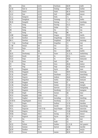 脸 lian 流传 liuchuan 麻痹 mabi
恋爱 lian’ai 流浪 liulang 麻烦 mafan
练习 lianxi 流泪 liulei 麻木 mamu
良好 lian 流利 liuli 麻醉 mazui
良心 liangxin 流露 liulu 马 ma
凉快 liangkuai 流氓 liumang 马虎 mahu
粮食 liangshi 流通 liutong 马上 mashang
两 liang 流行 liuxing 码头 matou
亮 liang 浏览 liulan 骂 ma
辆 liang 六 liu 吗 ma
晾 liang 龙 long 嘛 ma
谅解 liangjie 聋哑 longya 埋伏 maifu
辽阔 liaokuo 隆重 longzhong 埋没 maimo
聊天 liaotian 垄断 longduan 埋葬 maizang
了不起 liaobuqi 笼罩 longzhao 买 mai
了解 liaojie 楼 lou 迈 mai
列举 lieju 搂 lou 卖 mai
淋 lin 漏 lou 脉搏 maibo
临床 linchuang 炉灶 luzao 麦克风 maikefeng
临时 linshi 路 lu 馒头 mantou
邻居 linju 露 lu 埋怨 manyuan
吝啬 linse 陆地 ludi 满 man
铃 ling 陆续 luxu 满意 manyi
零 ling 录取 luqu 满足 manzu
零件 lingjian 录音 luyin 慢 man
零钱 lingqian 乱 luan 慢性 manxing
零食 lingshi 轮船 lunchuan 漫长 manchang
零星 lingxin 轮廓 lunkuo 漫画 manhua
凌晨 lingchen 轮流 lunliu 蔓延 manyan
灵感 linggan 轮胎 luntai 忙 mang
灵魂 linghun 论坛 luntan 忙碌 manglu
灵活 linghuo 论文 lunwen 茫茫 mangmang
灵敏 lingmin 论证 lunzheng 盲目 mangmu
伶俐 lingli 啰嗦 luosuo 猫 mao
领导 lingdao 逻辑 luoji 毛 mao
领会 linghui 螺丝钉 luosiding 毛病 maobing
领事馆 lingshiguan 落成 luocheng 毛巾 maojin
领土 lingtu 落后 luohou 矛盾 maodun
领悟 lingwu 落实 luoshi 冒充 maochong
领先 lingxian 络绎不绝 luoyi-bujue 冒险 maoxian
领袖 lingxiu 屡次 luci 茂盛 maosheng
领域 lingyu 履行 luxing 贸易 maoyi
另外 lingwai 旅游 luyou 帽子 maozi
溜 liu 绿 lu 枚 mei
留 liu 律师 lushi 没 mei
留恋 liulian 掠夺 lueduo 没关系 mei guanxi
留念 liunian 略微 luewei 没辙 meizhe
留神 liushen M 媒介 meijie
留学 liuxue 妈妈 mama 媒体 meiti
 