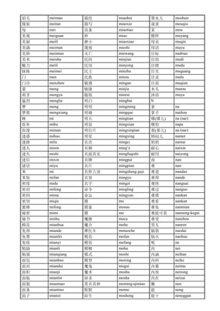 眉毛 meimao 描绘 miaohui 墨水儿 moshuir
煤炭 meitan 描写 miaoxie 谋求 mouqiu
每 mei 苗条 miaotiao 某 mou
美观 meiguan 秒 miao 模样 muyang
美丽 meili 渺小 miaoxiao 母亲 muqin
美满 meiman 蔑视 mieshi 母语 muyu
美妙 meimiao 灭亡 miewang 目标 mubiao
美术 meishu 民间 minjian 目的 mudi
魅力 meili 民用 minyong 目睹 mudu
妹妹 meimei 民主 minzhu 目光 muguang
门 men 民族 minzu 目录 mulu
门诊 menzhen 敏感 mingan 目前 muqian
蒙 meng 敏捷 minjie 木头 mutou
萌芽 mengya 敏锐 minrui 沐浴 muyu
猛烈 menglie 明白 mingbai N
梦 meng 明明 mingming 拿 na
梦想 mengxiang 明确 mingque 拿手 nashou
眯 mi 明天 mingtian 哪(哪儿) na (nar)
弥补 mibu 明显 mingxian 哪怕 napa
弥漫 miman 明信片 mingxinpian 那(那儿) na (nar)
迷惑 mihuo 明星 mingxing 纳闷儿 namer
迷路 milu 名次 mingci 奶奶 nainai
迷人 miren 名额 ming’e 耐心 naixin
迷失 mishi 名副其实 mingfuqishi 耐用 naiyong
迷信 mixin 名牌 mingpai 南 nan
谜语 miyu 名片 mingpian 难 nan
米 mi 名胜古迹 mingsheng guji 难道 nandao
米饭 mifan 名誉 mingyu 难得 nande
密度 midu 名字 mingzi 难怪 nanguai
密封 mifeng 命令 mingling 难过 nanguo
密码 mima 命运 mingyun 难堪 nankan
密切 miqie 摸 mo 难看 nankan
蜜蜂 mifeng 摸索 mosuo 难免 nanmian
秘密 mimi 膜 mo 难能可贵 nanneng-kegui
秘书 mishu 魔擦 moca 难受 nanshou
棉花 mianhua 魔合 mohe 男人 nanren
免得 miande 摩托车 motuoche 脑袋 naodai
免费 mianfei 模范 mofan 恼火 naohuo
免疫 mianyi 模仿 mofang 呢 ne
勉励 mianli 模糊 mohu 内 nei
勉强 mianqiang 模式 moshi 内涵 neihan
面包 mianbao 模型 moxing 内科 neike
面对 miandui 魔鬼 mogui 内幕 neimu
面积 mianji 魔术 moshu 内容 neirong
面临 mianlin 抹杀 mosha 内在 neizai
面貌 mianmao 莫名其妙 moming-qimiao 嫩 nen
面条 miantiao 默默 momo 能 neng
面子 mianzi 陌生 mosheng 能干 neneggan
 