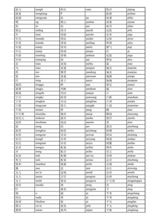 能力 nengli 呕吐 outu 批评 piping
能量 nengliang P 批准 pizhun
能源 nengyuan 趴 pa 疲惫 pibei
嗯 ng 爬山 pashan 疲倦 pijuan
你 ni 拍 pai 疲劳 pilao
拟定 niding 排斥 paichi 皮肤 pifu
年 nian 排除 paichu 皮革 pige
年代 niandai 排队 paidui 皮鞋 pixie
年度 niandu 排放 paifang 啤酒 pijiu
年级 nianji 排列 pailie 脾气 piqi
年纪 nianji 排球 paiqiu 匹 pi
年龄 nianling 徘徊 paihuai 屁股 pigu
年轻 nianqing 派 pai 譬如 piru
念 nian 派别 paibie 篇 pian
鸟 niao 派遣 paiqian 偏差 piancha
捏 nie 攀登 pandeng 偏见 pianjian
您 nin 盘旋 panxuan 偏僻 pianpi
拧 ning 盘子 panzi 偏偏 pianpian
凝固 ninggu 畔 pan 便宜 pianyi
凝聚 ningju 判断 panduan 骗 pian
凝视 ningshi 判决 panjue 片 pian
宁可 ningke 盼望 panwang 片断 pianduan
宁肯 ningken 旁边 pangbian 片刻 pianke
宁愿 ningyuan 庞大 pangda 片面 pianmian
牛奶 niunai 胖 pang 飘 piao
牛仔裤 niuzaiku 抛弃 paoqi 飘扬 piaoyang
纽扣儿 niukour 跑步 paobu 漂浮 piaofu
扭转 niuzhuan 泡沫 paomo 票 piao
浓 nong 陪 pei 漂亮 piaoliang
浓厚 nonghou 赔偿 peichang 拼搏 pinbo
农村 nongcun 培训 peixun 拼命 pinming
农历 nongli 培养 peiyang 频道 pindao
农民 nongmin 培育 peiyu 频繁 pinfan
农业 nongye 配备 peibei 频率 pinlu
弄 nong 配合 peihe 贫乏 pinfa
奴隶 nuli 配偶 pei’ou 贫困 pinkun
努力 nuli 配套 peitao 品尝 pinchang
暖和 nuanhuo 佩服 peifu 品德 pinde
挪 nuo 盆 pen 品行 pinxinjg
女儿 nu’er 盆地 pendi 品质 pinzhi
女人 nuren 烹饪 pengren 品种 pinzhong
女士 nushi 朋友 pengyou 乒乓球 pingpangqiu
虐待 nuedai 捧 peng 凭 ping
O 碰见 pengjian 平 ping
哦 o 披 pi 平常 pingchang
殴打 ouda 劈 pi 平等 pingdeng
欧洲 Ouzhou 批 pi 平凡 pingfan
偶尔 ou’er 批发 pifa 平方 pingfang
偶然 ouran 批判 pipan 平衡 pingheng
 
