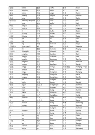任何 renhe 散步 sanbu 奢侈 shechi
任命 renming 散发 sanfa 蛇 she
任务 renwu 嗓子 sangzi 舌头 shetou
任性 renxing 丧失 sangshi 舍不得 shebude
任意 renyi 嫂子 saozi 设备 shebei
任重道远 renzhong-daoyuan 色彩 secai 设计 sheji
扔 reng 森林 senlin 设立 sheli
仍旧 rengjiu 杀 sha 设施 sheshi
仍然 rengran 刹车 sha 设想 shexiang
日 ri 沙发 shafa 设置 shezhi
日常 richang 沙漠 shamo 社会 shehui
日程 richeng 沙滩 shatan 社区 shequ
日记 riji 啥 sha 射击 sheji
日历 rili 傻 sha 涉及 sheji
日期 riqi 筛选 shaixuan 摄取 shequ
日新月异 rixin-yueyi 晒 shai 摄氏度 sheshidu
日益 riyi 删除 shanchu 摄影 sheying
日用品 riyongpin 山脉 shanmai 谁 shei
融化 ronghua 闪电 shandian 伸 shen
融洽 rongqia 闪烁 shanshuo 深 shen
溶解 rongjie 擅长 shanchang 深奥 shen’ao
容貌 rongmao 擅自 shanzi 深沉 shenchen
容纳 rongna 善良 shanliang 深刻 shenke
容器 rongqi 善于 shanyu 深情厚谊 shenqing-houyi
容忍 rongren 扇子 shanzi 申报 shenbao
容易 rongyi 商标 shangbiao 申请 shenqing
荣幸 rongxing 商店 shangdian 身材 sencai
荣誉 rongyu 商量 shangliang 身份 shenfen
揉 rou 商品 shangpin 身体 shenti
柔和 rouhe 商业 shanye 绅士 shenshi
如果 ruguo 伤脑筋 shangnaojin 神话 shenhuo
如何 ruhe 伤心 shangxin 神经 shenjing
如今 rujin 上 shang 神秘 shenmi
入口 rukou 上班 shangban 神奇 shenqi
软 ruan 上当 shangdang 神气 shenqi
软件 ruanjian 上级 shang 神情 shenqing
弱 ruo 上进心 shang 神色 shense
弱点 ruodian 上任 shang 神圣 shensheng
若干 ruogan 上网 shangwang 神态 shengtai
S 上午 shangwu 神仙 shenxian
撒谎 sahuang 上瘾 shang 什么 shenme
洒 sa 上游 shang 审查 shencha
腮 sai 捎 shao 审理 shenli
三 san 稍 shao 审美 shenmei
三角 san 稍微 shaowei 审判 shenpan
伞 san 勺子 shaozi 渗透 shentou
散文 sanwen 少 shao 甚至 shenzhi
散布 sanbu 哨 shao 慎重 shenzhong
 