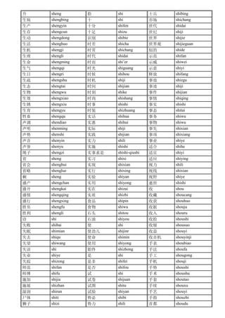升 sheng 拾 shi 士兵 shibing
生病 shengbing 十 shi 市场 shichang
生产 shengyin 十分 shifen 世代 shidai
生存 shengcun 十足 shizu 世纪 shiji
生动 shengdong 识别 shibie 世界 shijie
生活 shenghuo 时差 shicha 世界观 shijieguan
生机 shengji 时常 shichang 似的 shide
生理 shengli 时代 shidai 示范 shifan
生命 shengming 时而 shi’er 示威 shiwei
生气 shengqi 时光 shiguang 示意 shiyi
生日 shengri 时候 shihou 释放 shifang
生疏 shengshu 时机 shiji 事故 shizgu
生态 shengtai 时间 shijian 事迹 shiji
生物 shengwu 时刻 shike 事件 shijian
生效 shengxiao 时尚 shishang 事情 shiqing
生锈 shengxiu 时事 shishi 事实 shishi
生育 shengyu 时装 shizhuang 事态 shitai
牲畜 shengqu 实话 shihua 事务 shiwu
声调 shendiao 实惠 shihui 事物 shiwu
声明 shenming 实际 shiji 事先 shixian
声势 shenshi 实践 shijian 事项 shixiang
声音 shenyin 实力 shili 事业 shiye
声誉 shenyu 实施 shishi 适合 shihe
绳子 shengzi 实事求是 shishi-qiushi 适宜 shiyi
省 sheng 实习 shixi 适应 shiying
省会 shenghui 实现 shixian 视力 shili
省略 shenglue 实行 shixing 视线 shixian
剩 sheng 实验 shiyan 视野 shiye
盛产 shengchan 实用 shiyong 逝世 shishi
盛开 shengkai 实在 shizai 收 shou
盛情 shengqing 实质 shizhi 收藏 shoucang
盛行 shengxing 食品 shipin 收获 shouhuo
胜负 shengfu 食物 shiwu 收据 shouju
胜利 shengli 石头 shitou 收入 shouru
诗 shi 石油 shiyou 收拾 shoushi
失败 shibai 使 shi 收缩 shousuo
失眠 shimian 使劲儿 shijinr 收益 shouyi
失去 shiqu 使命 shimin 收音机 shouyinji
失望 shiwang 使用 shiyong 手表 shoubiao
失误 shi 始终 shizhong 手法 shoufa
失业 shiye 是 shi 手工 shougong
失踪 shizong 是非 shifei 手机 shouji
师范 shifan 是否 shifou 手势 shoushi
师傅 shifu 试 shi 手术 shoushu
施加 shijia 试卷 shijuan 手套 shoutao
施展 shizhan 试图 shitu 手续 shouxu
湿润 shirun 试验 shiyan 手艺 shouyi
尸体 shiti 势必 shibi 手指 shouzhi
狮子 shizi 势力 shili 首都 shoudu
 