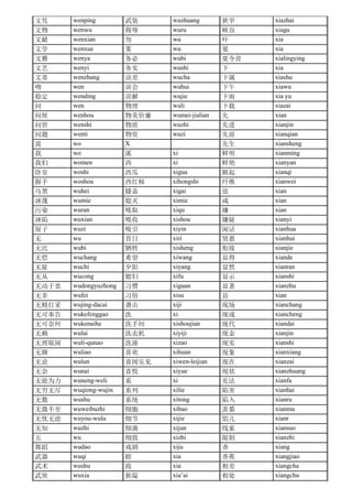文凭 wenping 武装 wuzhuang 狭窄 xiazhai
文物 wenwu 侮辱 wuru 峡谷 xiagu
文献 wenxian 勿 wu 吓 xia
文学 wenxue 雾 wu 夏 xia
文雅 wenya 务必 wubi 夏令营 xialingying
文艺 wenyi 务实 wushi 下 xia
文章 wenzhang 误差 wucha 下属 xiashu
吻 wen 误会 wuhui 下午 xiawu
稳定 wending 误解 wujie 下雨 xia yu
问 wen 物理 wuli 下载 xiazai
问候 wenhou 物美价廉 wumei-jialian 先 xian
问世 wenshi 物质 wuzhi 先进 xianjin
问题 wenti 物资 wuzi 先前 xianqian
窝 wo X 先生 xiansheng
我 wo 溪 xi 鲜明 xianming
我们 women 西 xi 鲜艳 xianyan
卧室 woshi 西瓜 xigua 掀起 xianqi
握手 woshou 西红柿 xihongshi 纤维 xianwei
乌黑 wuhei 膝盖 xigai 弦 xian
诬蔑 wumie 熄灭 ximie 咸 xian
污染 wuran 吸取 xiqu 嫌 xian
诬陷 wuxian 吸收 xishou 嫌疑 xianyi
屋子 wuzi 吸引 xiyin 闲话 xianhua
无 wu 昔日 xiri 贤惠 xianhui
无比 wubi 牺牲 xisheng 衔接 xianjie
无偿 wuchang 希望 xiwang 显得 xiande
无耻 wuchi 夕阳 xiyang 显然 xianran
无从 wucong 媳妇 xifu 显示 xianshi
无动于衷 wudongyuzhong 习惯 xiguan 显著 xianzhu
无非 wufei 习俗 xisu 县 xian
无精打采 wujing-dacai 袭击 xiji 现场 xianchang
无可奉告 wukefenggao 洗 xi 现成 xiancheng
无可奈何 wukenaihe 洗手间 xishoujian 现代 xiandai
无赖 wulai 洗衣机 xiyiji 现金 xianjin
无理取闹 wuli-qunao 洗澡 xizao 现实 xianshi
无聊 wuliao 喜欢 xihuan 现象 xianxiang
无论 wulun 喜闻乐见 xiwen-leijian 现在 xianzai
无奈 wunai 喜悦 xiyue 现状 xianzhuang
无能为力 wuneng-weli 系 xi 宪法 xianfa
无穷无尽 wuqiong-wujin 系列 xilie 陷害 xianhai
无数 wushu 系统 xitong 陷入 xianru
无微不至 wuweibuzhi 细胞 xibao 羡慕 xianmu
无忧无虑 wuyou-wulu 细节 xijie 馅儿 xianr
无知 wuzhi 细菌 xijun 线索 xiansuo
五 wu 细致 xizhi 限制 xianzhi
舞蹈 wudao 戏剧 xiju 香 xiang
武器 wuqi 瞎 xia 香蕉 xiangjiao
武术 wushu 霞 xia 相差 xiangcha
武侠 wuxia 狭隘 xia’ai 相处 xiangchu
 