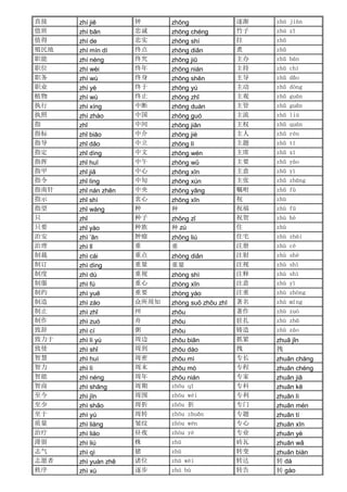 直接 zhí jiē 钟 zhōng 逐渐 zhú jiàn
值班 zhí bān 忠诚 zhōng chéng 竹子 zhú zǐ
值得 zhí de 忠实 zhōng shí 拄 zhǔ
殖民地 zhí mín dì 终点 zhōng diǎn 煮 zhǔ
职能 zhí néng 终究 zhōng jiū 主办 zhǔ bàn
职位 zhí wèi 终年 zhōng nián 主持 zhǔ chí
职务 zhí wù 终身 zhōng shēn 主导 zhǔ dǎo
职业 zhí yè 终于 zhōng yú 主动 zhǔ dòng
植物 zhí wù 终止 zhōng zhǐ 主观 zhǔ guān
执行 zhí xíng 中断 zhōng duàn 主管 zhǔ guǎn
执照 zhí zhào 中国 zhōng guó 主流 zhǔ liú
指 zhǐ 中间 zhōng jiān 主权 zhǔ quán
指标 zhǐ biāo 中介 zhōng jiè 主人 zhǔ rén
指导 zhǐ dǎo 中立 zhōng lì 主题 zhǔ tí
指定 zhǐ dìng 中文 zhōng wén 主席 zhǔ xí
指挥 zhǐ huī 中午 zhōng wǔ 主要 zhǔ yào
指甲 zhǐ jiǎ 中心 zhōng xīn 主意 zhǔ yì
指令 zhǐ lìng 中旬 zhōng xún 主张 zhǔ zhāng
指南针 zhǐ nán zhēn 中央 zhōng yāng 嘱咐 zhǔ fù
指示 zhǐ shì 衷心 zhōng xīn 祝 zhù
指望 zhǐ wàng 种 种 祝福 zhù fú
只 zhǐ 种子 zhǒng zǐ 祝贺 zhù hè
只要 zhǐ yào 种族 种 zú 住 zhù
治安 zhì ’ān 肿瘤 zhǒng liú 住宅 zhù zhái
治理 zhì lǐ 重 重 注册 zhù cè
制裁 zhì cái 重点 zhòng diǎn 注射 zhù shè
制订 zhì dìng 重量 重量 注视 zhù shì
制度 zhì dù 重视 zhòng shì 注释 zhù shì
制服 zhì fú 重心 zhòng xīn 注意 zhù yì
制约 zhì yuē 重要 zhòng yào 注重 zhù zhòng
制造 zhì zào 众所周知 zhòng suǒ zhōu zhī 著名 zhù míng
制止 zhì zhǐ 州 zhōu 著作 zhù zuò
制作 zhì zuò 舟 zhōu 驻扎 zhù zhā
致辞 zhì cí 粥 zhōu 铸造 zhù zào
致力于 zhì lì yú 周边 zhōu biān 抓紧 zhuā jǐn
致使 zhì shǐ 周到 zhōu dào 拽 拽
智慧 zhì huì 周密 zhōu mì 专长 zhuān cháng
智力 zhì lì 周末 zhōu mò 专程 zhuān chéng
智能 zhì néng 周年 zhōu nián 专家 zhuān jiā
智商 zhì shāng 周期 zhōu qī 专科 zhuān kē
至今 zhì jīn 周围 zhōu wéi 专利 zhuān lì
至少 zhì shǎo 周折 zhōu 折 专门 zhuān mén
至于 zhì yú 周转 zhōu zhuǎn 专题 zhuān tí
质量 zhì liàng 皱纹 zhòu wén 专心 zhuān xīn
治疗 zhì liáo 昼夜 zhòu yè 专业 zhuān yè
滞留 zhì liú 株 zhū 砖瓦 zhuān wǎ
志气 zhì qì 猪 zhū 转变 zhuǎn biàn
志愿者 zhì yuàn zhě 诸位 zhū wèi 转达 转 dá
秩序 zhì xù 逐步 zhú bù 转告 转 gào
 