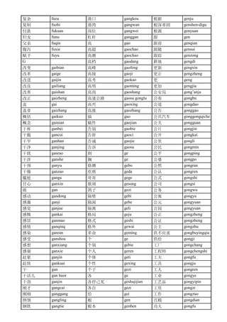 复杂 fuza 港口 gangkou 根据 genju
复制 fuzhi 港湾 gangwan 根深蒂固 genshen-digu
付款 fukuan 岗位 gangwei 根源 genyuan
妇女 funu 杠杆 ganggan 跟 gen
父亲 fuqin 高 gao 跟前 genqian
腹泻 fuxie 高超 gaochao 跟随 gensui
赋予 fuyu 高潮 gaochao 跟踪 genzong
G 高档 gaodang 耕地 gengdi
改变 gaibian 高峰 gaofeng 更新 gengxin
改革 gaige 高级 gaoji 更正 gengzheng
改进 gaijin 高考 gaokao 更 geng
改良 gailiang 高明 gaoming 更加 gengjia
改善 gaishan 高尚 gaoshang 公安局 gong’anju
改正 gaizheng 高速公路 gaosu gonglu 公布 gongbu
盖 gai 高兴 gaoxing 公道 gongdao
盖章 gaizhang 高涨 gaozhang 公告 gonggao
概括 gaikuo 搞 gao 公共汽车 gonggongqiche
概念 gainian 稿件 gaojian 公关 gongguan
干杯 ganbei 告别 gaobie 公斤 gongjin
干脆 gancui 告辞 gaoci 公开 gongkai
干旱 ganhan 告诫 gaojie 公里 gongli
干净 ganjing 告诉 gaosu 公民 gongmin
干扰 ganrao 割 ge 公平 gongping
干涉 ganshe 搁 ge 公婆 gongpo
干预 ganyu 胳膊 gebo 公然 gongran
干燥 ganzao 疙瘩 geda 公认 gongren
尴尬 ganga 哥哥 gege 公式 gongshi
甘心 ganxin 歌颂 gesong 公司 gongsi
敢 gan 鸽子 gezi 公务 gongwu
感动 gandong 隔壁 gebi 公寓 gongyu
感激 ganji 隔阂 gehe 公元 gongyuan
感觉 ganjue 隔离 geli 公园 gongyuan
感慨 gankai 格局 geju 公正 gongzheng
感冒 ganmao 格式 geshi 公证 gongzheng
感情 ganqinq 格外 gewai 公主 gongzhu
感染 ganran 革命 geming 供不应求 gongbuyingqiu
感受 ganshou 个 ge 供给 gongji
感想 ganxiang 个别 gebie 工厂 gongchang
感谢 ganxie 个人 geren 工程师 gongchengshi
赶紧 ganjin 个体 geti 工夫 gongfu
赶快 gankuai 个性 gexing 工具 gongju
干 gan 个子 gezi 工人 gongren
干活儿 gan huor 各 ge 工业 gongye
干劲 ganjin 各抒己见 geshujijian 工艺品 gongyipin
刚才 gangcai 各自 gezi 工资 gongzi
刚刚 ganggang 给 gei 工作 gongzuo
纲领 gangling 根 gen 宫殿 gongdian
钢铁 gangtie 根本 genben 功夫 gongfu
 