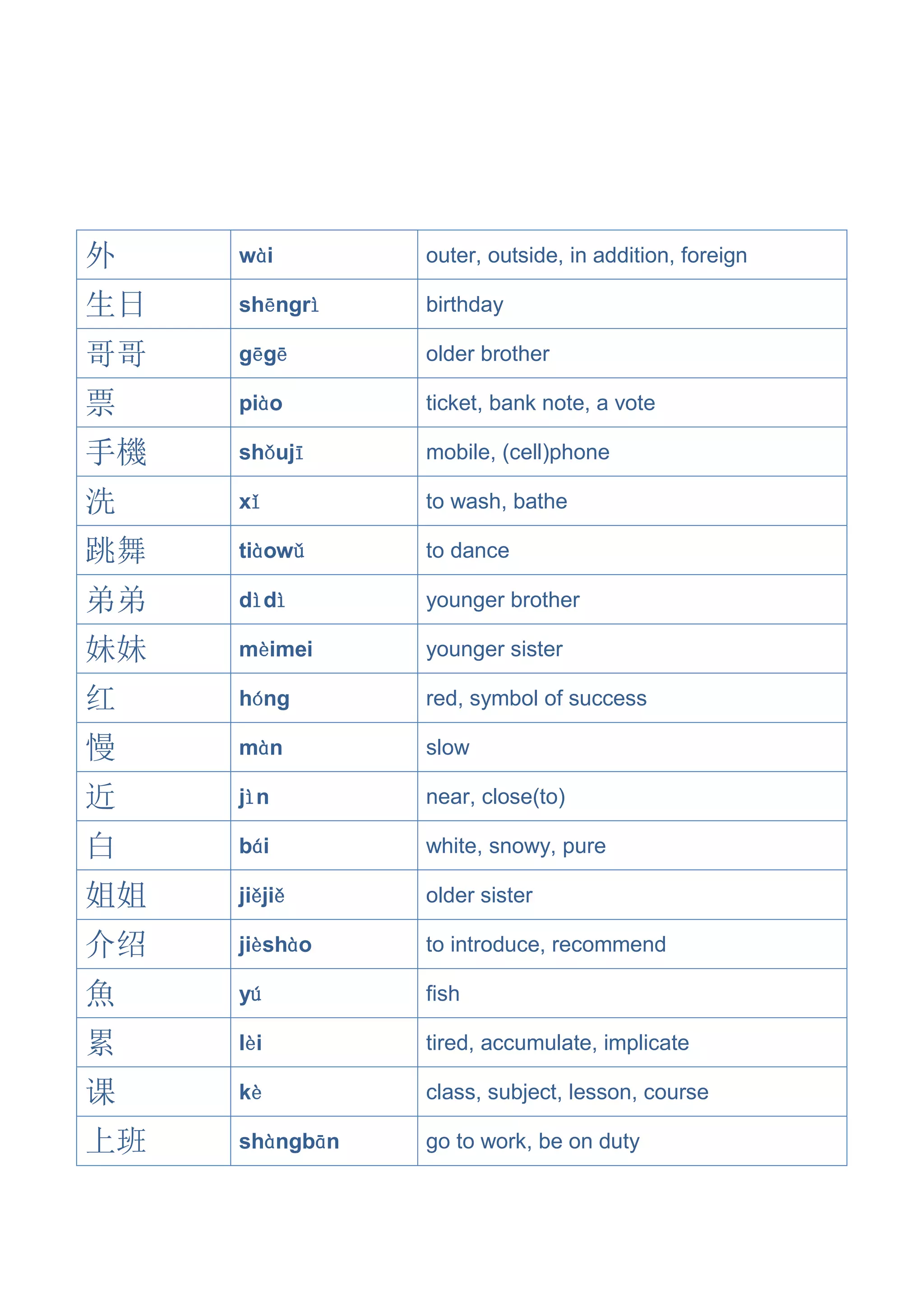 Yuchiko　Distinction1.2.3＋VOCABULARIST English 12 Unit 2 Vocabulary 1. accost – (v.) to approach