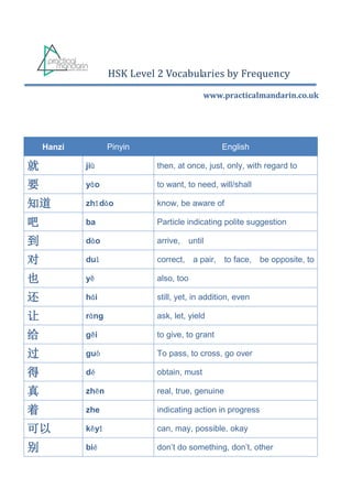 HSK Level 2 Vocabularies by Frequency
www.practicalmandarin.co.uk
Hanzi Pinyin English
就 jiù then, at once, just, only, with regard to
要 yào to want, to need, will/shall
知道 zhīdào know, be aware of
吧 ba Particle indicating polite suggestion
到 dào arrive, until
对 duì correct, a pair, to face, be opposite, to
也 yě also, too
还 hái still, yet, in addition, even
让 ràng ask, let, yield
给 gěi to give, to grant
过 guò To pass, to cross, go over
得 dé obtain, must
真 zhēn real, true, genuine
着 zhe indicating action in progress
可以 kěyǐ can, may, possible, okay
别 bié don’t do something, don’t, other
 