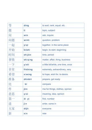 等 děng to wait, rank, equal, etc.
题 tí topic, subject
问 wèn ask, inquire
问题 wèntí question, problem
一起 yīqǐ together, in the same place
开始 kāishǐ begin, to start, beginning
时间 shíjiān time, period
事情 shìqíng matter, affair, thing, business
一下 yīxià a little bit/while, one time, once
非常 fēicháng extremely, extraordinary, very
希望 xīwàng to hope, wish for, to desire
准备 zhǔnbèi prepare, get ready
比 bǐ compare
件 jiàn mw for things, clothes, opinion
意思 yìsi meaning, idea, opinion
第一 dì yī first, number
进 jìn enter, come in
大家 dàjiā everyone
新 xīn new
 