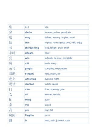 您 nín you
穿 chuān to wear, put on, penetrate
送 sòng deliver, to carry, to give, send
玩 wán to play, have a good time, visit, enjoy
长 zhǎng/cháng long, length, grow, chief
小时 xiǎoshí hour
完 wán to finish, be over, complete
每 měi each, every
公司 gōngsī company, corporation
帮助 bāngzhù help, assist, aid
晚上 wǎnshàng evening, night
说话 shuōhuà to talk, speak
门 mén door, opening, gate
女 nǚ woman, female
忙 máng busy
卖 mài to sell
高 gāo high, tall
房间 fángjiān room
路 lù road, path, journey, route
 