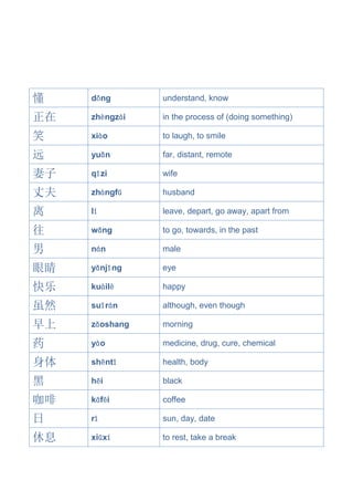 懂 dǒng understand, know
正在 zhèngzài in the process of (doing something)
笑 xiào to laugh, to smile
远 yuǎn far, distant, remote
妻子 qīzi wife
丈夫 zhàngfū husband
离 lí leave, depart, go away, apart from
往 wǎng to go, towards, in the past
男 nán male
眼睛 yǎnjīng eye
快乐 kuàilè happy
虽然 suīrán although, even though
早上 zǎoshang morning
药 yào medicine, drug, cure, chemical
身体 shēntǐ health, body
黑 hēi black
咖啡 kāfēi coffee
日 rì sun, day, date
休息 xiūxí to rest, take a break
 