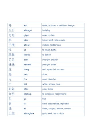 外 wài outer, outside, in addition, foreign
生日 shēngrì birthday
哥哥 gēgē older brother
票 piào ticket, bank note, a vote
手機 shǒujī mobile, (cell)phone
洗 xǐ to wash, bathe
跳舞 tiàowǔ to dance
弟弟 dìdì younger brother
妹妹 mèimei younger sister
红 hóng red, symbol of success
慢 màn slow
近 jìn near, close(to)
白 bái white, snowy, pure
姐姐 jiějiě older sister
介绍 jièshào to introduce, recommend
魚 yú fish
累 lèi tired, accumulate, implicate
课 kè class, subject, lesson, course
上班 shàngbān go to work, be on duty
 