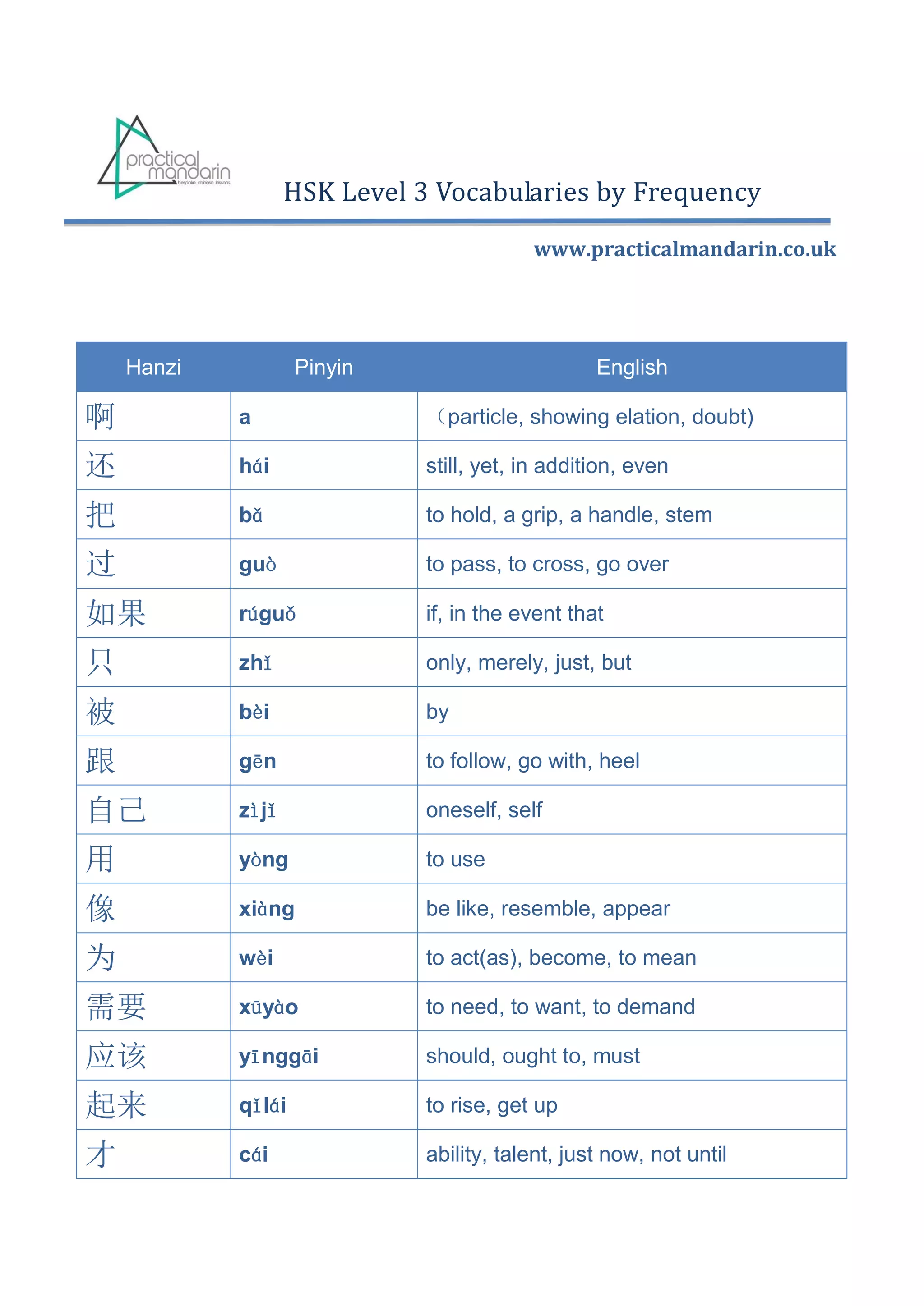 Hsk level 3 vocabularies by frequency | PDF