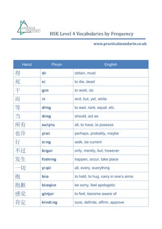 HSK Level 4 Vocabularies by Frequency
www.practicalmandarin.co.uk
Hanzi Pinyin English
得 dé obtain, must
死 sǐ to die, dead
干 gàn to work, do
而 ér and, but, yet, white
等 děng to wait, rank, equal, etc.
当 dāng should, act as
所有 suǒyǒu all, to have, to possess
也许 yěxǔ perhaps, probably, maybe
行 xíng walk, be current
不过 búguò only, merely, but, however
发生 fāshēng happen, occur, take place
一切 yīqiè all, every, everything
抱 bào to hold, to hug, carry in one’s arms
抱歉 bàoqiàn be sorry, feel apologetic
感觉 gǎnjué to feel, become aware of
肯定 kěndìng sure, definite, affirm, approve
 