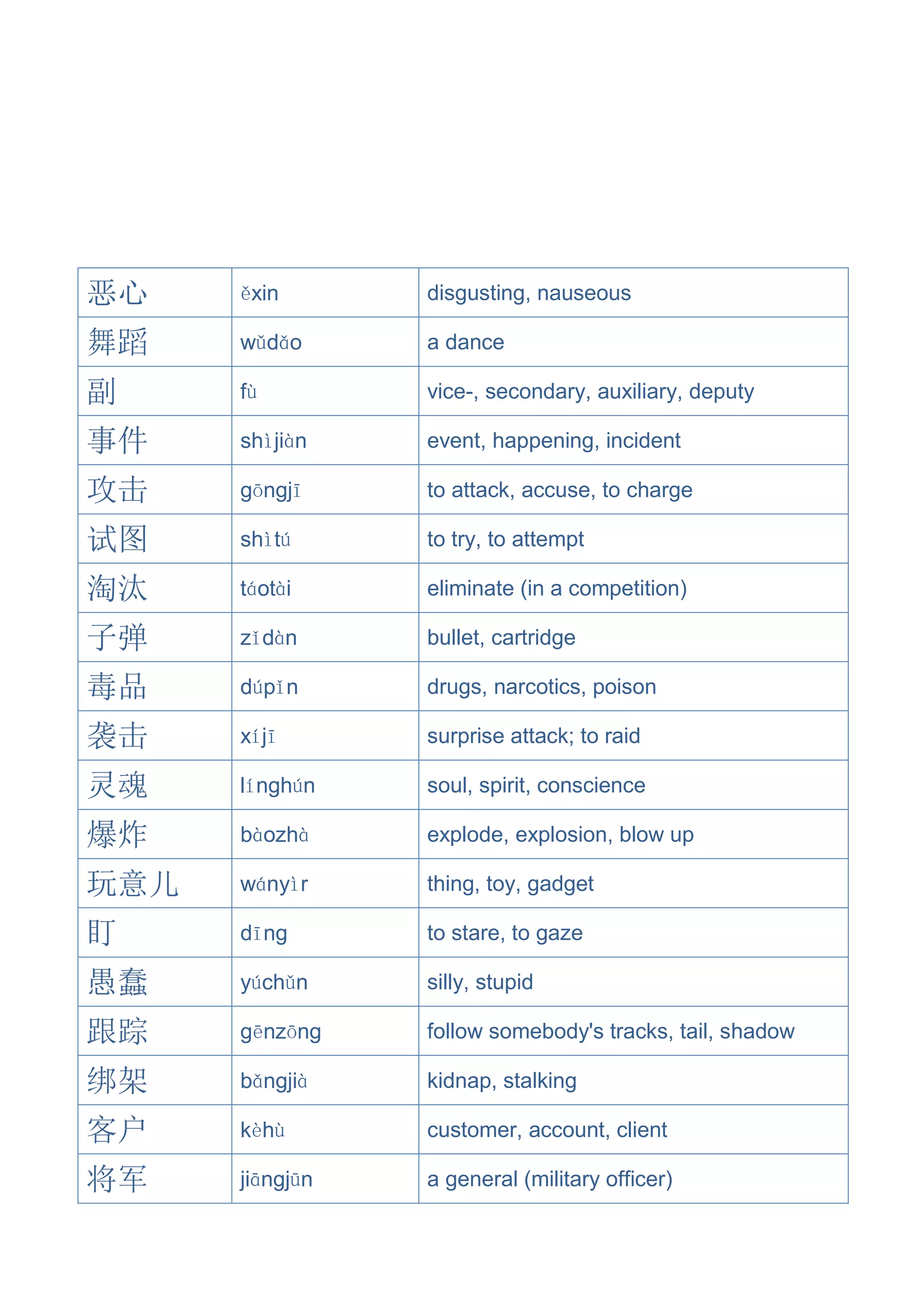 Hsk level 6 vocabularies by frequency | PDF