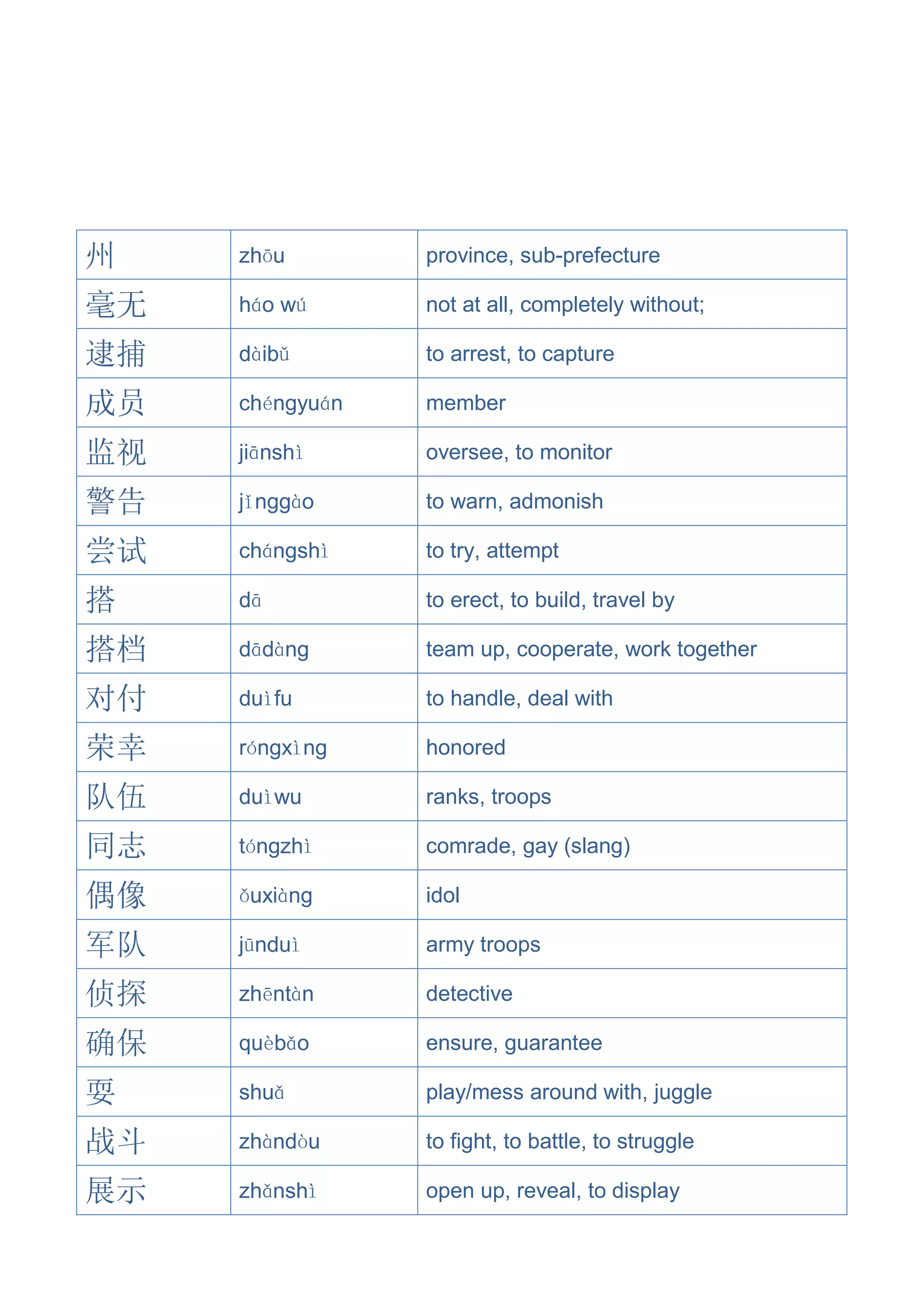 Hsk level 6 vocabularies by frequency | PDF