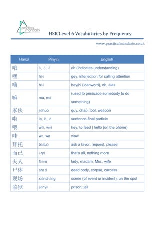 HSK Level 6 Vocabularies by Frequency
www.practicalmandarin.co.uk
Hanzi Pinyin English
哦 ò, ó, é oh (indicates understanding)
嘿 hēi gey, interjection for calling attention
嗨 hāi hey/hi (loanword), oh, alas
嘛 ma, má
(used to persuade somebody to do
something)
家伙 jiāhuo guy, chap, tool, weapon
啦 la, lā, lá sentence-final particle
喂 wèi, wéi hey, to feed | hello (on the phone)
哇 wā, wa wow
拜托 bàituō ask a favor, request, please!
而已 éryǐ that's all, nothing more
夫人 fūrén lady, madam, Mrs., wife
尸体 shītǐ dead body, corpse, carcass
现场 xiànchǎng scene (of event or incident), on the spot
监狱 jiānyù prison, jail
 