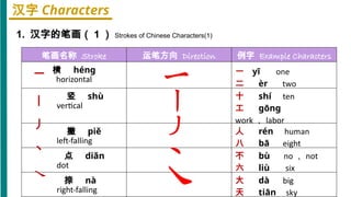 Comprehensive Introduction to Chinese Pinyin, Tones, and Basic ...
