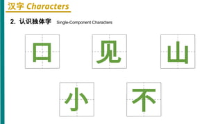 Comprehensive Chinese Pinyin and Basic Characters Lesson from HSK ...