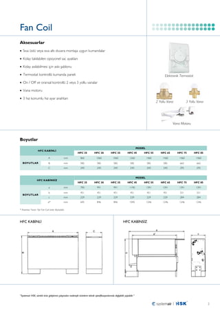 Fan Coil
Aksesuarlar
•	 Sıva üstü veya sıva altı duvara montaja uygun kumandalar
•	 Kolay takılabilen opsiyonel sac ayakları
•	 Kolay asılabilmesi için askı şablonu
•	 Termostat kontrollü kumanda paneli

Elektronik Termostat

•	 On / Off ve oransal kontrollü 2 veya 3 yollu vanalar
•	 Vana motoru
•	 3 hız konumlu hız ayar anahtarı

2 Yollu Vana

3 Yollu Vana

Vana Motoru

Boyutlar
MODEL

HFC KABİNLİ
A
BOYUTLAR

HFC 25
mm

HFC 30

HFC 35

HFC 45

HFC 55

HFC 65

HFC 75

HFC 85

860

1060

1060

1260

1460

1460

1460

1460

B

mm

582

582

582

582

582

582

662

662

C

mm

240

240

240

240

240

240

295

295

MODEL

HFC KABİNSİZ

HFC 30

HFC 35

HFC 45

HFC 55

HFC 65

HFC 75

HFC 85

mm

790

991

991

1190

1391

1391

1391

1391

b

mm

451

451

451

451

451

451

531

531

c

mm

229

229

229

229

229

229

284

284

a*

BOYUTLAR

HFC 25

a

mm

645

846

846

1045

1246

1246

1246

1246

* Kasetsiz Tavan Tipi Fan Coil ünite ölçüsüdür.

HFC KABİNLİ

HFC KABİNSİZ

“Systemair HSK, sürekli ürün geliştirme çalışmaları nedeniyle ürünlerin teknik spesifikasyonlarında değişiklik yapabilir.”

3

 