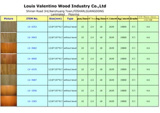 Louis Valentino Wood Industry Co.,Ltd
           Shinan Road 3rd,Nanzhuang Town,FOSHAN,GUANGDONG
                            Laminated Flooring
                                                                                                   CIF Nhava sheva
Picture    ITEM No.     Size(mm)         Type        pcs/box ㎡/box kg/box ㎡/20cnt kg/20cnt Grade
                                                                                                        USD/SQM

           LV--6353     1218*197*8.7 without bevel     10     2.4    18    2639    19800    AC3          4.6




           LV--9943     1218*197*8.7 without bevel     10     2.4    18    2639    19800    AC3          4.6




           LV--9682     1218*197*8.7 without bevel     10     2.4    18    2639    19800    AC3          4.6




           LV--8900     1218*197*8.7 without bevel     10     2.4    18    2639    19800    AC3          4.6




           LV--6335     1218*197*8.7 without bevel     10     2.4    18    2639    19800    AC3          4.6




           LV--9687     1218*197*8.7 without bevel     10     2.4    18    2639    19800    AC3          4.6




           LV--2056     1218*197*8.7 without bevel     10     2.4    18    2639    19800    AC3          4.6




           LV--3365     1218*197*8.7 without bevel     10     2.4    18    2639    19800    AC3          4.6
 