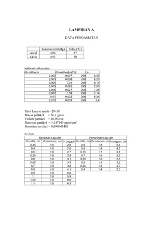 LAMPIRAN A
DATA PENGAMATAN
Tekanan (mmHg) Suhu (o
C)
Awal 696 27
Akhir 693 30
kalibrasi orificemeter
dh orifice,m dh wet test,mT,K t,s
0,002 0,007 298 8,35
0,003 0,008 298 8,23
0,004 0,01 298 8,11
0,005 0,025 298 7,53
0,006 0,027 298 7,34
0,007 0,03 298 7,14
0,01 0,032 298 6,31
0,012 0,035 298 5,4
Pasir kwarsa mesh –20+30
Massa partikel = 56,1 gram
Volum partikel = 48,904 cc
Densitas partikel = 1,147145 gram/cm3
Porositas partikel = 0,099645487
h=2cm
Kenaikan Laju alir Penurunan Laju alir
∆h orifis, cm ∆h mano-m, cm h unggun ∆h orifis, cm∆h mano-m, cmh unggun, cm
0,35 1,5 2,5 0,9 1,8 5,5
0,4 1,6 2,6 0,8 1,8 4,5
0,5 1,6 2,7 0,75 1,7 3,7
0,55 1,6 2,8 0,7 1,6 3,5
0,6 1,8 3,1 0,65 1,6 3,3
0,65 1,8 3,3 0,5 1,5 3,2
0,7 1,8 3,6 0,45 1,5 3,0
0,8 1,8 4,1 0,4 1,4 2,0
0,9 1,8 5,5
1 1,8 5,9
1,05 1,8 6,0
1,1 1,8 6,3
 