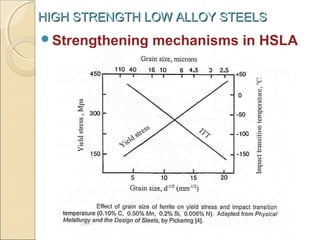 Hsla Panel Hsla steels | PPT