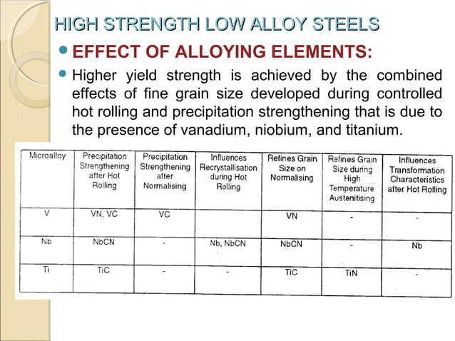 hsla-steels