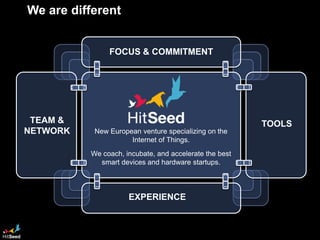WecreateHits




    Product                                             Commercial
     idea                                                success


                                                            +
  Evolve the product from an early idea to a commercial success
                             Commercial


    Business                                             Succesful
    concept                                             company &
                                                       potential exit

 Develop the business from a business concept to a successful company
 