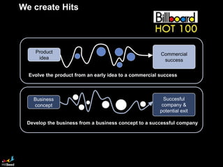 HitSeed Team
                                                    Technology
 Consulting                                         (HW & SW)

                                    Ph.D’s


              Silicon       Marketing
              Valley




Legal & IPR                                         Sourcing &
                            Commercial              Manufacturing




Business &               Startups                       Products
Strategy



 Core Team    Sami Jokela                    Network
              Teemu Toroi
              Pertti Kasanen                 Management for hire
              Juha-Pekka Helminen            and experts, ~20 and
              Antti Hannula                  growing.
              Kalle Kivekäs
 