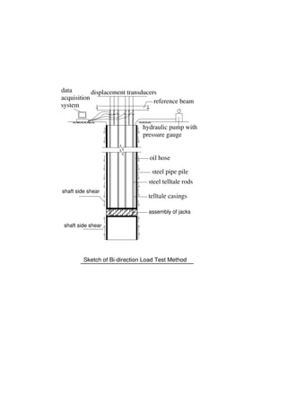 HSLB-WP03-0022-19_ CSTRU method statement for steel pipe pile load test ...