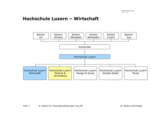 Hochschule Luzern – Wirtschaft


          Kanton          Kanton            Kanton          Kanton          Kanton         Kanton
            Uri           Schwyz           Obwalden        Nidwalden        Luzern          Zug



                                                   Konkordat



                                              Hochschule Luzern




Hochschule Luzern    Hochschule Luzern         Hochschule Luzern       Hochschule Luzern   Hochschule Luzern
   Wirtschaft            Technik &              Design & Kunst           Soziale Arbeit         Musik
                        Architektur




Folie 3    © Institut für Finanzdienstleistungen Zug IFZ                              Dr. Markus Schmidiger
 