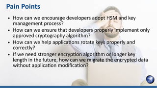 Secure Your Encryption with HSM | PDF