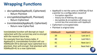 Secure Your Encryption with HSM | PDF