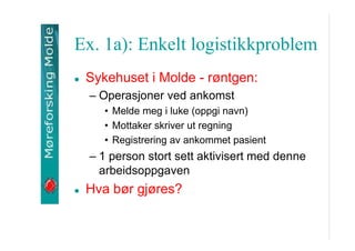 Ex. 1a): Enkelt logistikkproblem
Sykehuset i Molde - r?ntgen:
C Operasjoner ved ankomst
? Melde meg i luke (oppgi navn)
? Mottaker skriver ut regning
? Registrering av ankommet pasient

C 1 person stort sett aktivisert med denne
arbeidsoppgaven

Hva b?r gj?res?

 