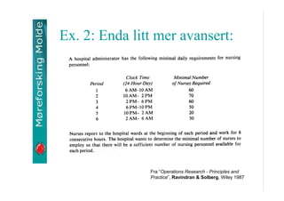 Ex. 2: Enda litt mer avansert:

Fra Operations Research - Principles and
Practice, Ravindran & Solberg, Wiley 1987

 