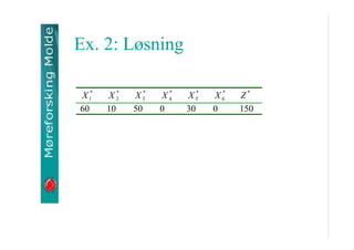 Ex. 2: L?sning
X 1*
60

*
X2
10

*
X3
50

*
X4
0

*
X5
30

*
X6
0

Z*
150

 