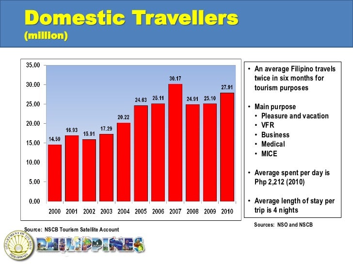 Travel Agents For India In Usa Travel Agents For India In Usa