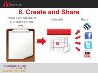 8. Create and Share
Define Content Topics   Schedule   Share!
  & Create Content
 
