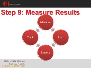 Step 9: Measure Results
               Measure




       Track             Plan




               Execute
 