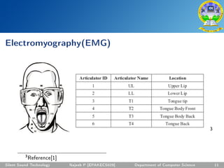Electromyography(EMG)
3
3
Reference[1]
Silent Sound Technology Najeeb P [EPAKECS029] Department of Computer Science 11
 