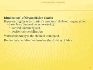 SEYOUM SHIFERAW ( HO & MAPMP)
36
Dimensions of Organization charts
Representing the organization's structural skeleton, organization
charts have dimensions representing
 vertical hierarchy and
 horizontal specialization.
Vertical hierarchy is the chain of command.
Horizontal specialization involves the division of labor.
 