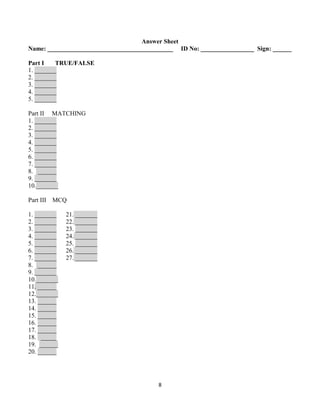8
Answer Sheet
Name: ________________________________________ ID No: _________________ Sign: ______
Part I TRUE/FALSE
1. _______
2. _______
3. _______
4. _______
5. _______
Part II MATCHING
1. _______
2. _______
3. _______
4. _______
5. _______
6. _______
7. _______
8. ______
9. _______
10._______
Part III MCQ
1. _______ 21. _______
2. _______ 22. _______
3. _______ 23. _______
4. _______ 24. _______
5. _______ 25. _______
6. _______ 26. _______
7. _______ 27. _______
8. ______
9. _______
10._______
11. ______
12._______
13. ______
14. ______
15. ______
16. ______
17. ______
18. _____
19. ______
20. ______
 