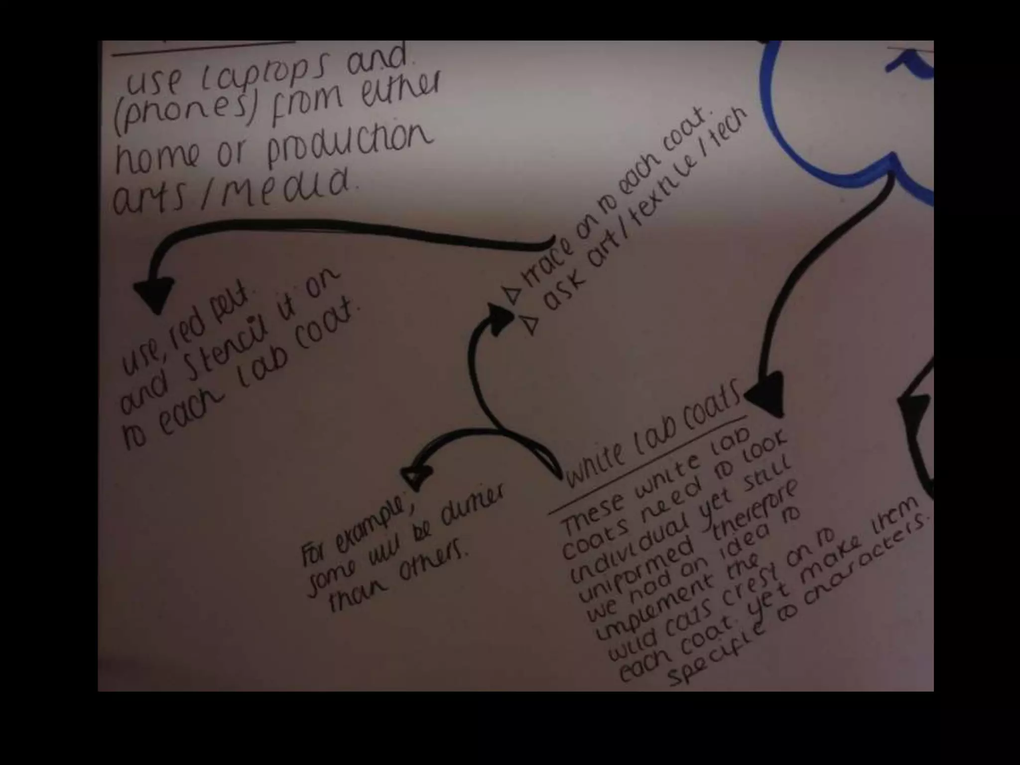 Hsm ideas ad sketches