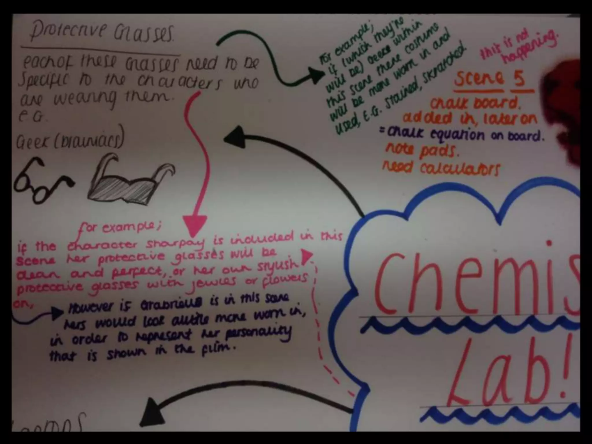 Hsm ideas ad sketches