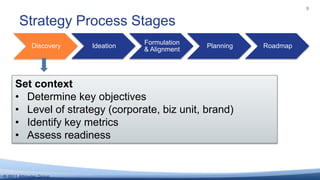 Strategy Process Stages<br />8<br />Set context <br /><ul><li>Determine key objectives