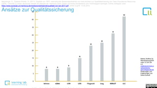 Ansätze zur Qualitätssicherung
Mayrberger, K., Zawacki-Richter, O. (2017): Qualität von OER: Internationale Bestandsaufnahme von Instrumenten zur Qualitätssicherung von Open Educational Resources
(OER) – Schritte zu einem deutschen Modell am Beispiel der Hamburg Open Online University Sonderband zum Fachmagazin Synergie. Online verfügbar unter:
https://www.synergie.uni-hamburg.de/media/sonderbaende/qualitaet-von-oer-2017.pdf Letzter Zugriff: 14.05.2018
Bettina Waffner für
MainstreamingOER
unter CC-BY-SA
4.0
creativecommons.o
rg/licenses/by-
sa/4.0/legalcode.de
Änderungen und
Ergänzungen von
David Eckhoff
 