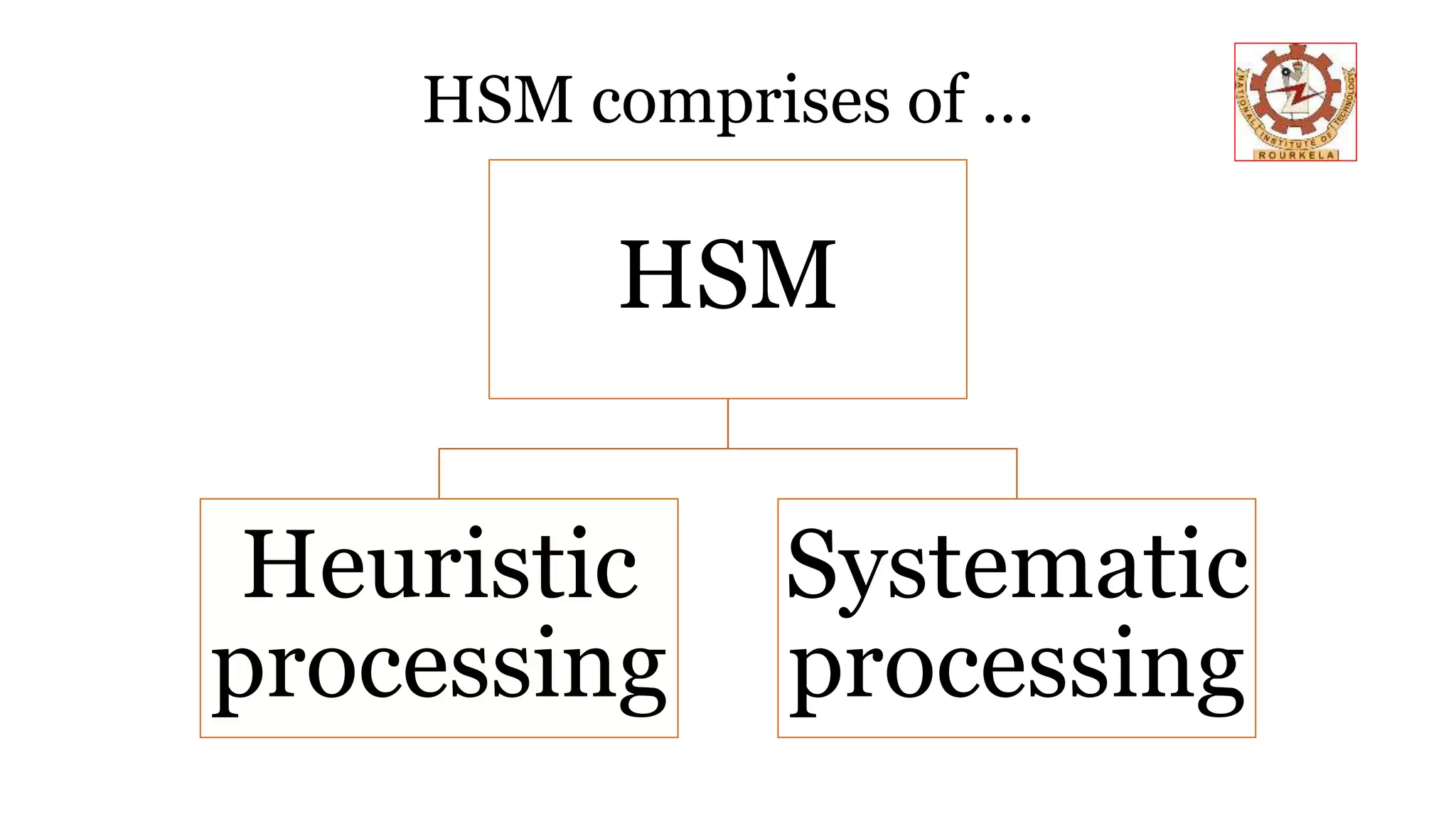 HSM comprises of …
HSM
Heuristic
processing
Systematic
processing
 
