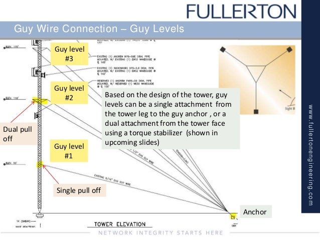 Tower Guy Wire Tension Chart