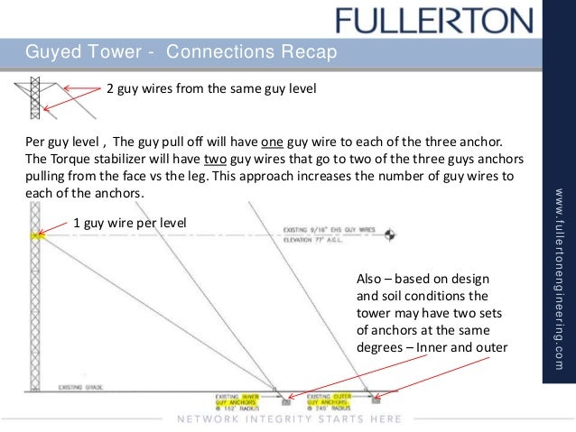 Guy Wire Tension Chart